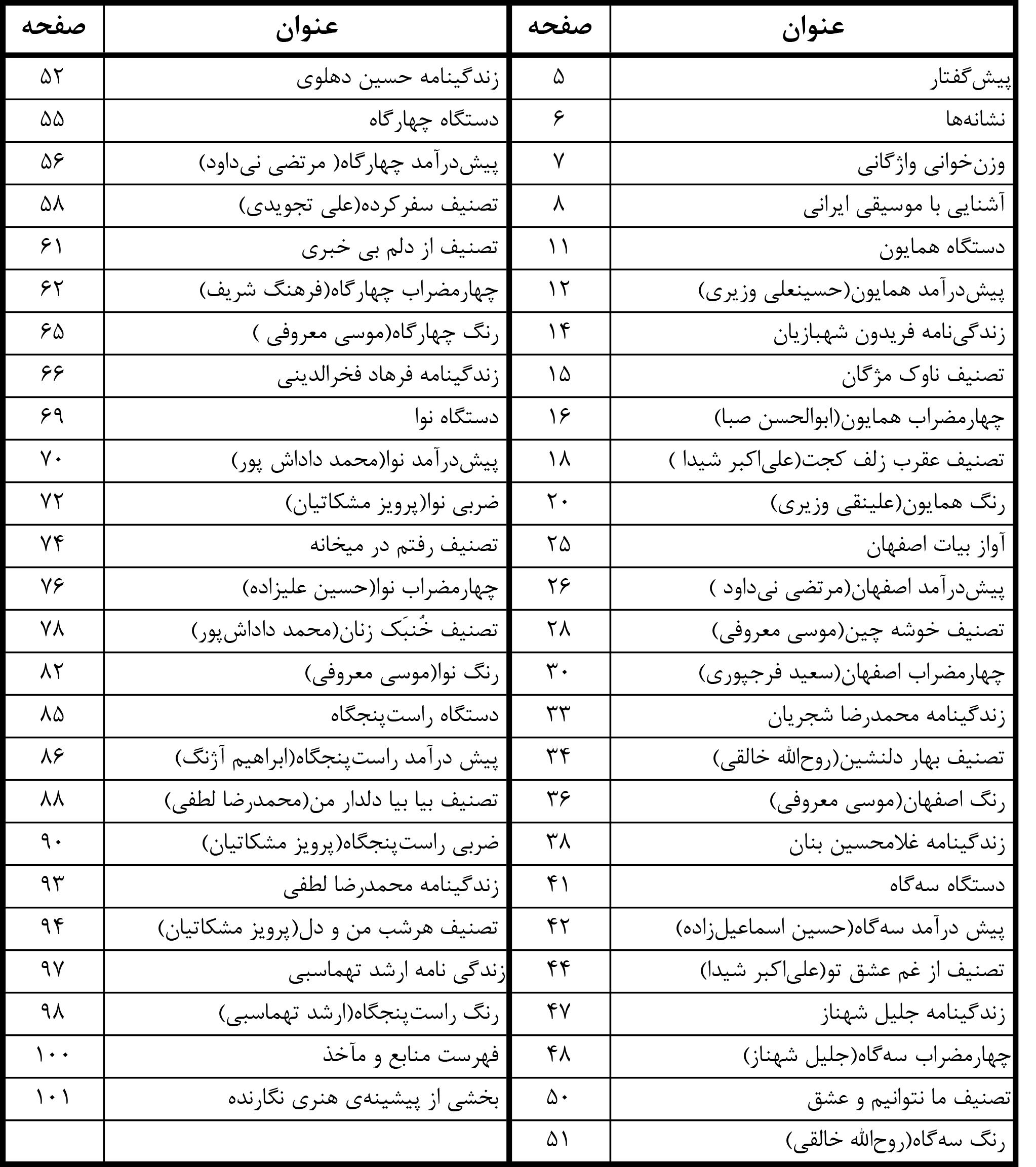 شیوه نواختن تار و سه تار جلد 3